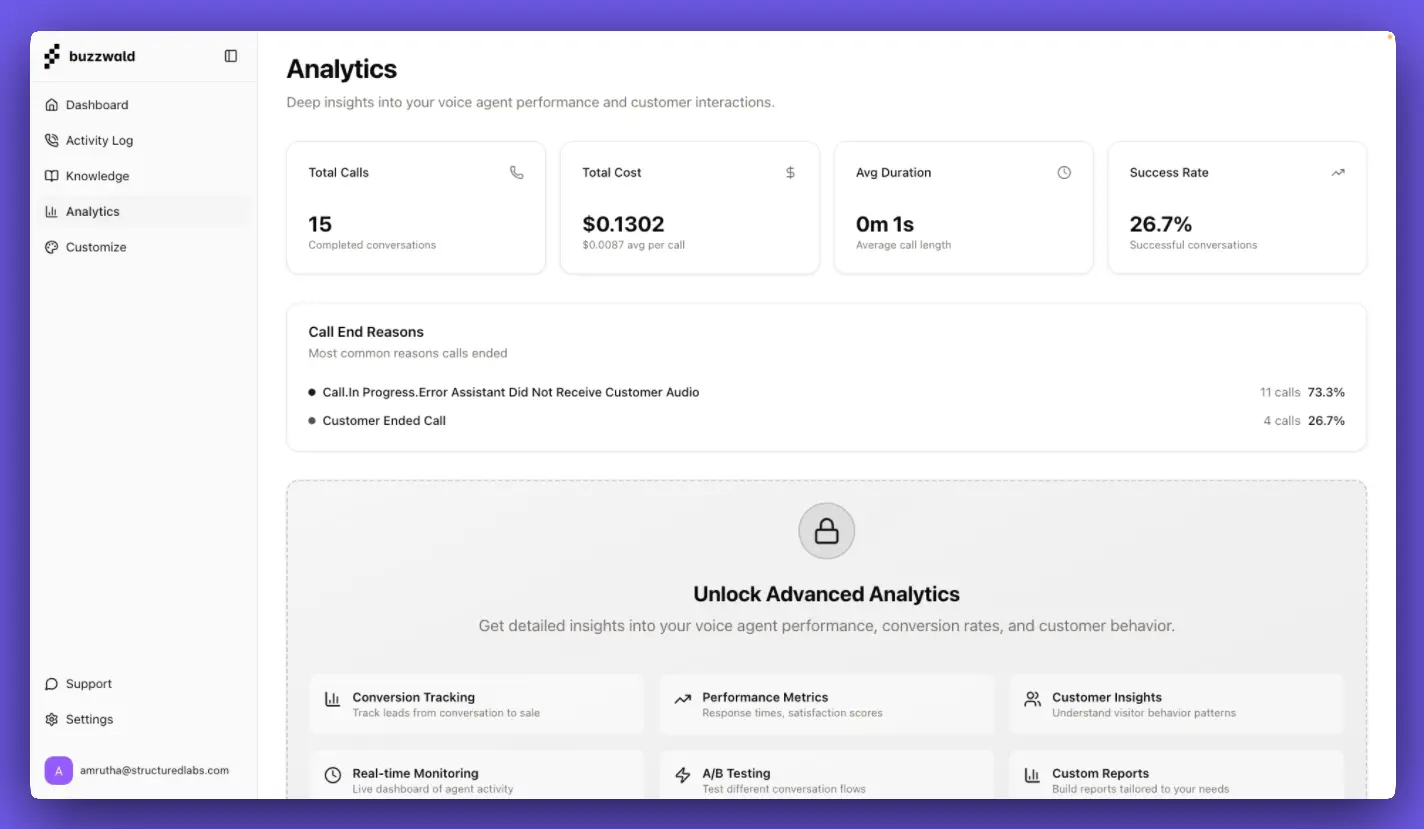 Analytics dashboard showing call volume, conversion rates, and performance insights